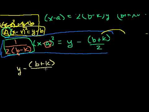 Parabola Focus and Directrix Part 2
