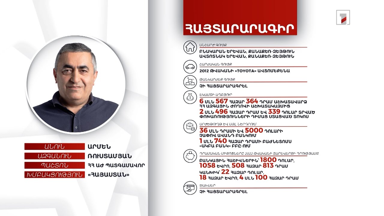 2 անշարժ գույք, ավտոմեքենա. ՀՀ ԱԺ պատգամավոր Արմեն Ռուստամյանի հայտարարագիրը