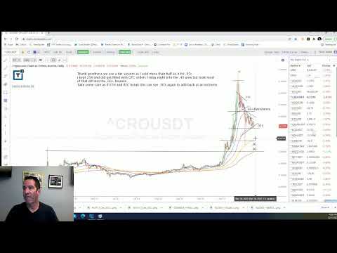 DEC-17-21 Scott Redler - Daily Recap