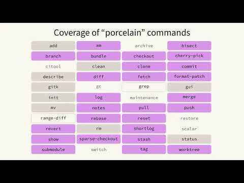 Kyle Meyer: A Tour of Magit