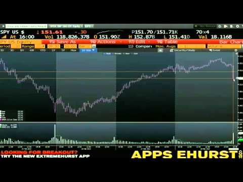 Feb 28th Daily Stock Market Recap by Tom O'Brien on TFNN - 2013