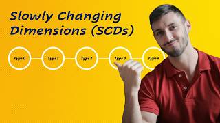 Slowly Changing Dimensions (SCD) | Types 0, 1, 2, 3, 4 Explained with Real Examples