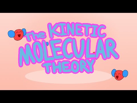 The Kinetic Molecular Theory (Animation)