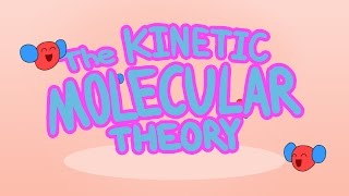 The Kinetic Molecular Theory (Animation)