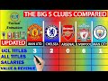 Premier League BIG 5 Clubs Comparison - Man United vs Chelsea vs Arsenal vs Liverpool vs Man City