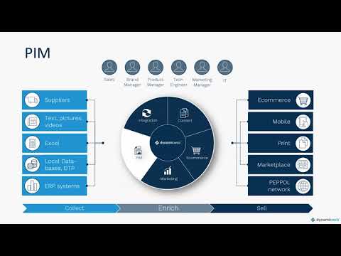 Making PIM a Priority