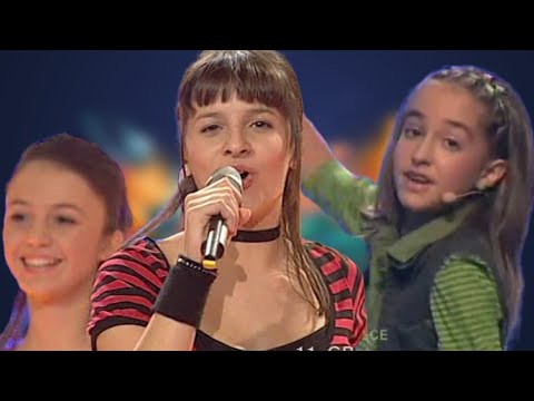 Junior Eurovision (2004-2008) - Greece My Top5 Last Entries 🇬🇷