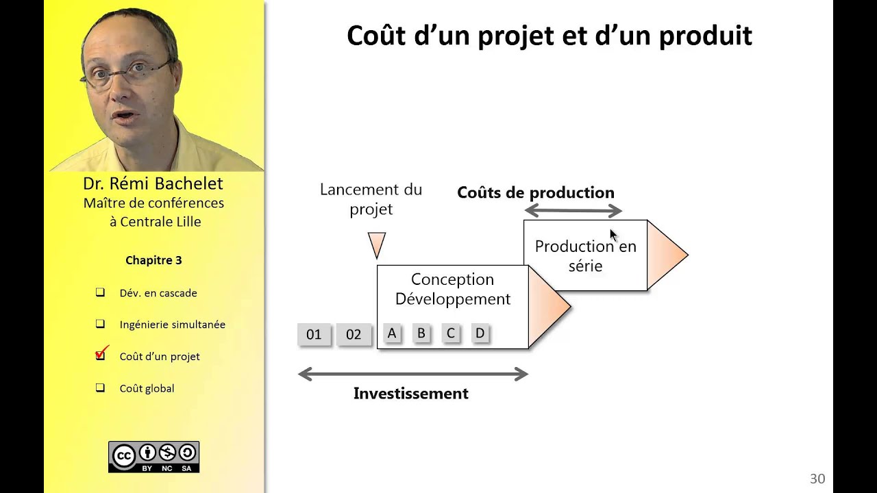 Les fondamentaux de la gestion de projet 5/8