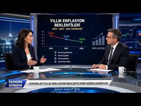 Yıllık Enflasyon Beklentileri