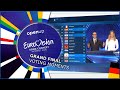 65 Years Of Eurovision Voting Moments Grand Final
