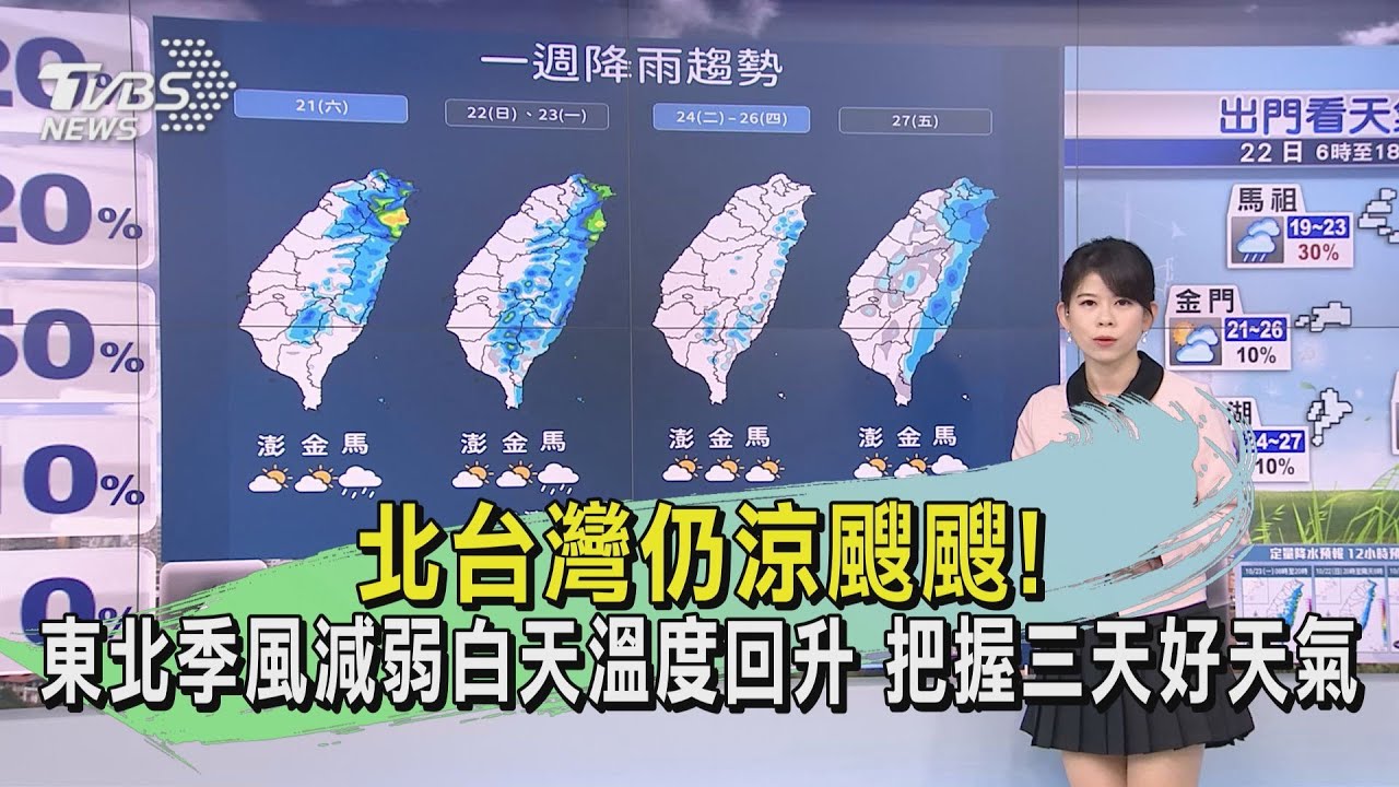 本周天氣!周二三相對穩定 這天北東再轉雨