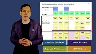 The Power Of Story Mapping
