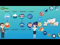 Webdesign services 2D animation