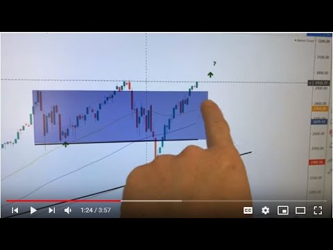 Online trading options sp500