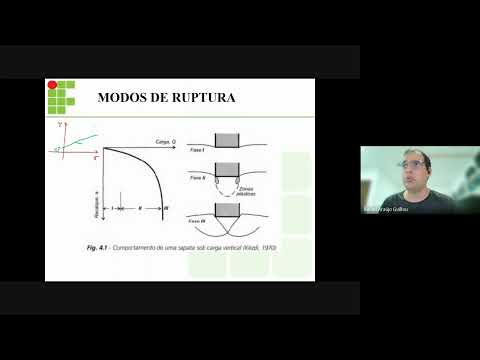 [FUN1 21.2] Fundação Direta - Capacidade de Carga - 25/01/22 - Parte 1