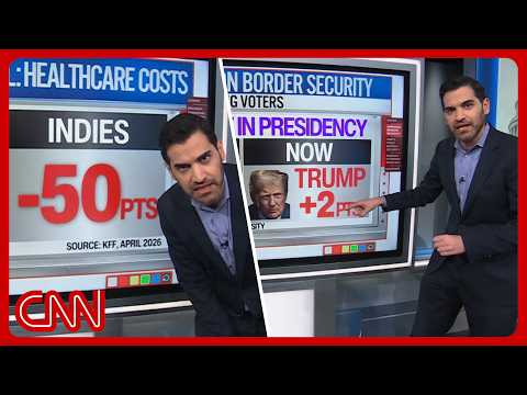 Trump's affordability flop, Dems' 'secret weapon' & more | Enten roundup