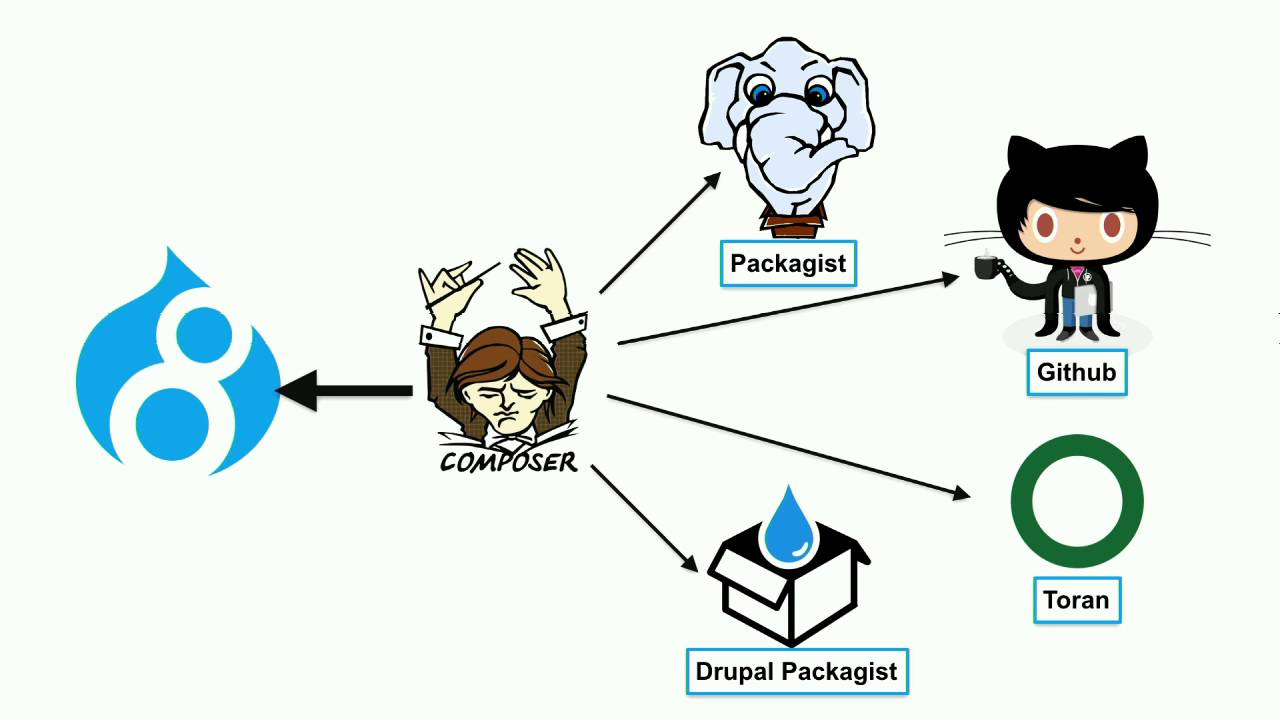DrupalCon Dublin 2016: Composer based workflows for Drupal 8