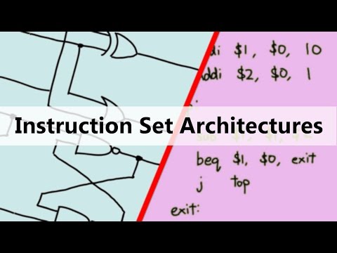 Instruction Set Architectures