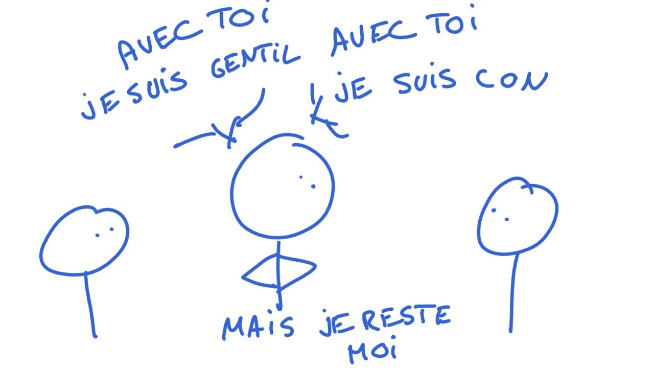 How to be yourself?