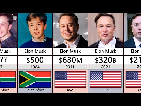 Elon Musk Net Worth Timeline (1984-2023) World Richest Man 2023
