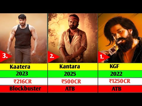 Top 50 Highest Grossing Kannada Movies Of All Time 🔥 | Movies List | Kantara | KGF | Kaatera |