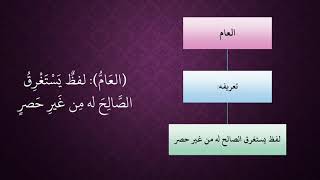 صورة الدرس 142   تعريف العام