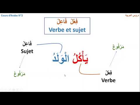 Cours d'ARABE N°2:  VERBE et SUJET