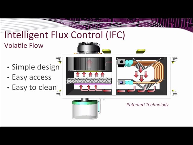 Electrovert Reflow Soldering