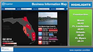 preview picture of video 'Q2 2014 Small Business Risk Scores'
