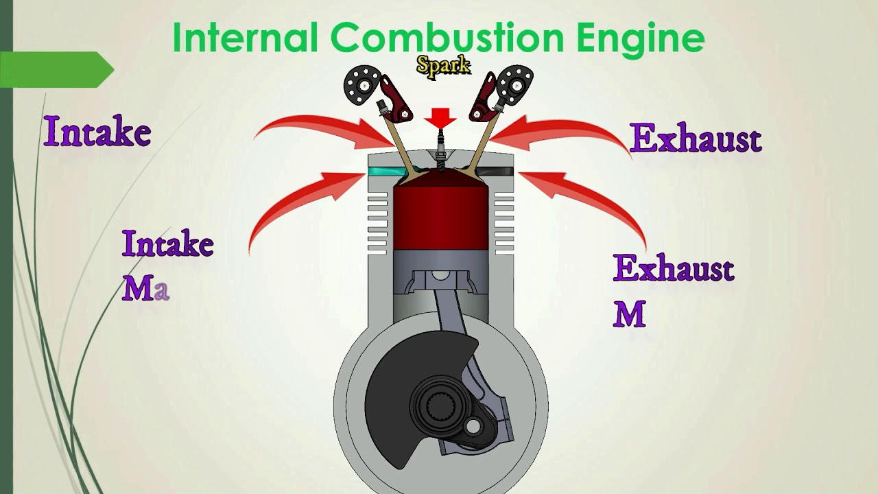 04 - Introduction to Internal Combustion Engine