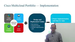 Cisco Multicloud Portfolio: Cloud Connect