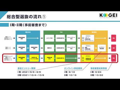 2022年度　東京工芸大学 総合型選抜編