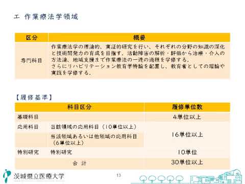 茨城県立医療大学大学院　大学院の概要について（博士前期課程）2025