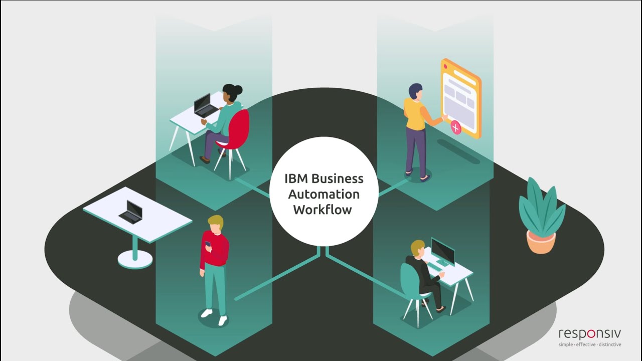 Realise Value from IBM BAW with Responsiv