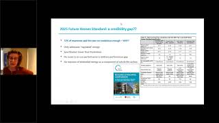 The Future Homes and Buildings Standard: Industry implications