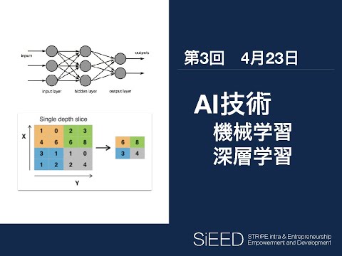 【岡山大学SiEED】#2-3「AI技術 -機械学習･深層学習」革新的起業と先端技術 - 世界を変えるイノベーション