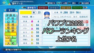 【パワプロ2021】 能力ランキング  パワー編