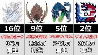 [萌夯] 魔物獵人魔物BGM播放排行