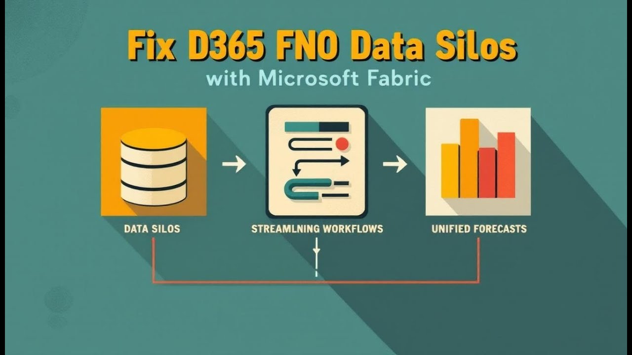 Using Dynamics 365 Finance Data in Fabric for Financial Forecasting