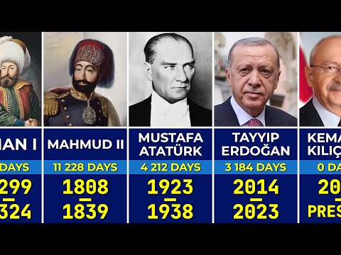 👑 All the Rulers of Turkey (1299–2024) | Sultan of the Ottoman Empire to the Presidents of Turkey