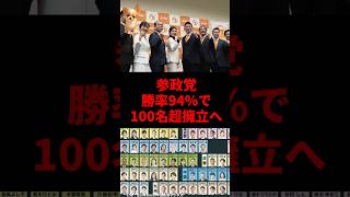 【驚愕】参政党100人超擁立！勝率94%の衝撃#参議院解散　#高市内閣 #神谷宗幣