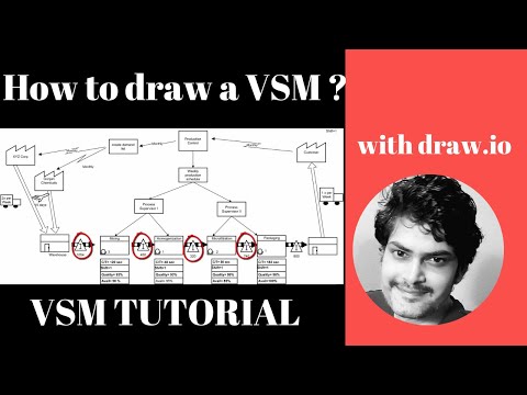 How to draw VSM Value Stream Map ?I Step by Step Guide I  For Free with draw.io