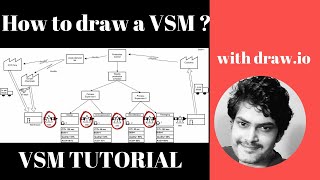 How to draw VSM Value Stream Map I Step by Step Guide I  For Free with draw.io