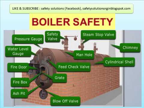 Boiler Safety.