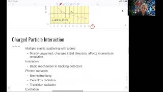 L10.1 Instrumentation: Particle Interaction with Matter