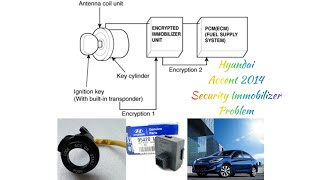 Hyundai #Accent #Security #Immobilizer #AnntenaCoil Problem #CarNotStarting #DiagnosewithoutScaner
