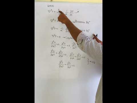 Different Forms of General Heat Conduction Equation | Heat Transfer Basics | ProfDSGhodake | #LLAGT