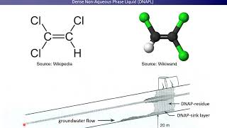 Physical Hydrology Lecture 8: Groundwater hydraulics