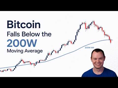 Bitcoin Falls Below the 200 Week Moving Average