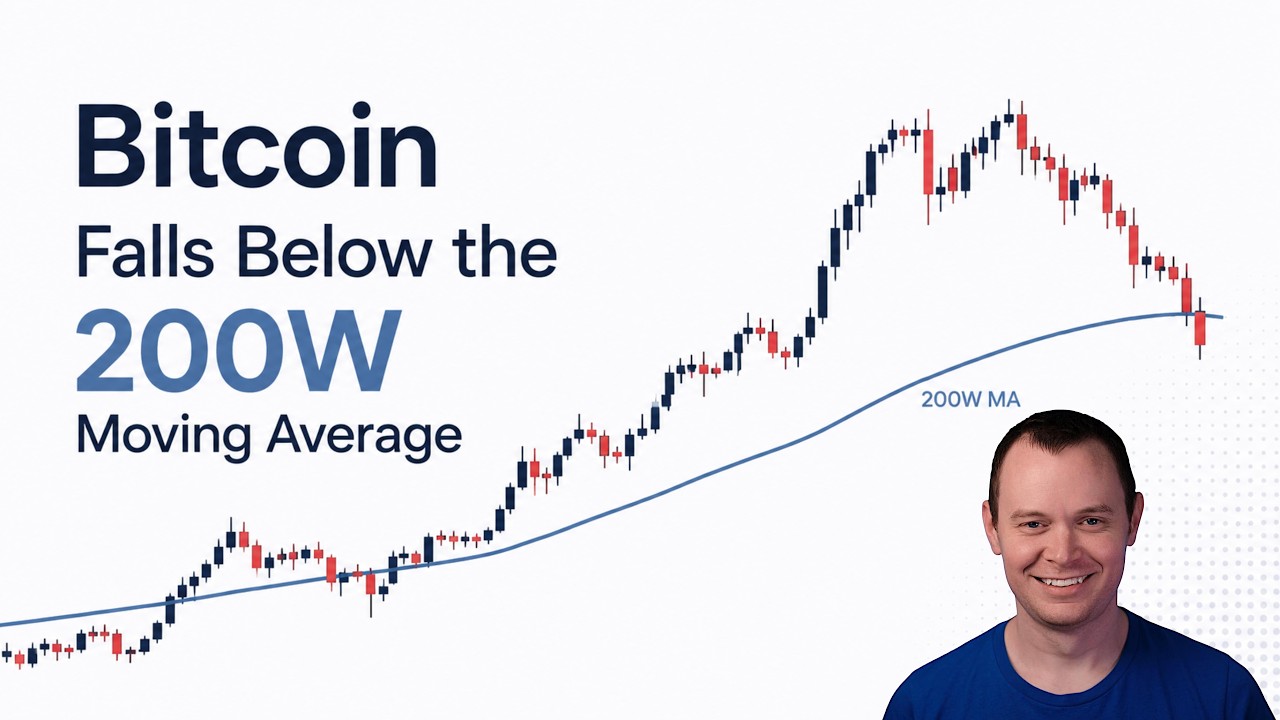 Bitcoin Falls Below the 200 Week Moving Average